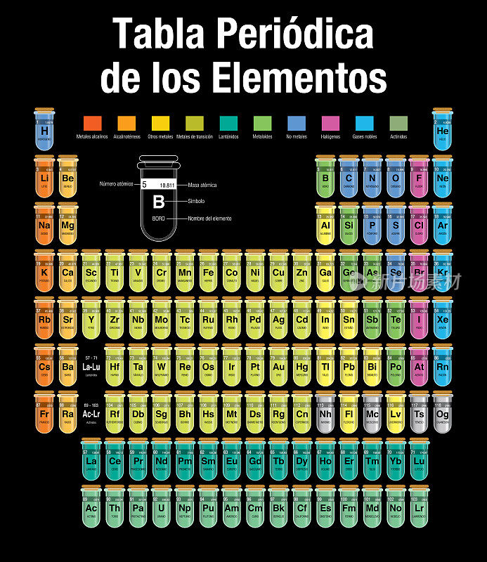 TABLA PERIODICA DE LOS ELEMENTOS -西班牙语元素周期表-由试管组成，每个元素的名称和数量在黑色的背景和4个新元素:Nihonium, Moscovium, Tennessine, Oganesson